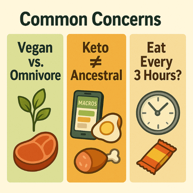 An infographic of contradicting diets
